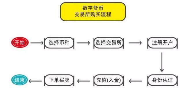 虚拟币的玩法(虚拟币玩法教程)
