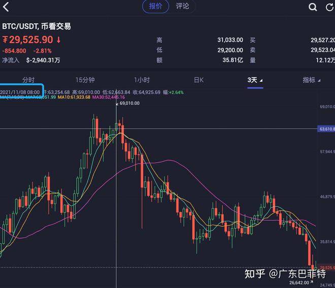 虚拟币大盘(虚拟币大跌最新)