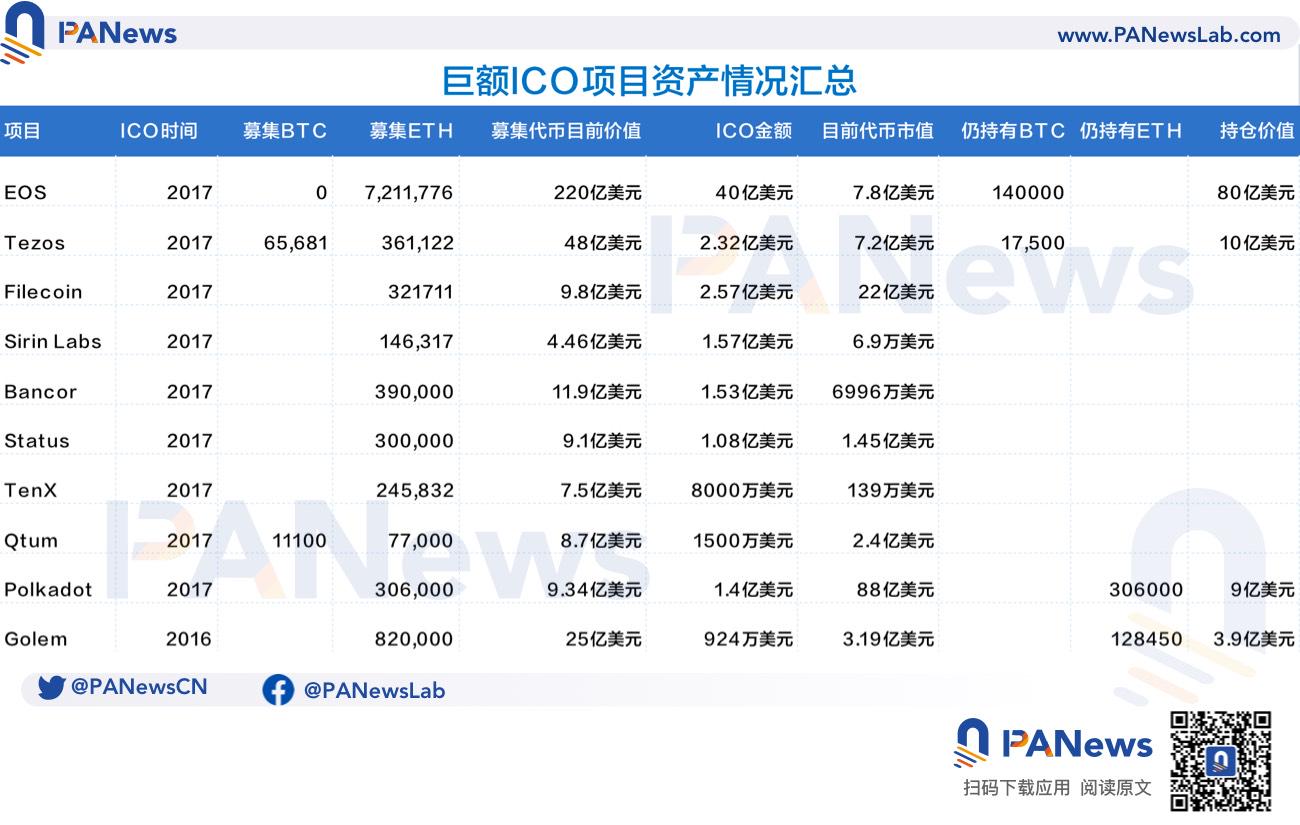 ico虚拟币(虚拟币ico流程)