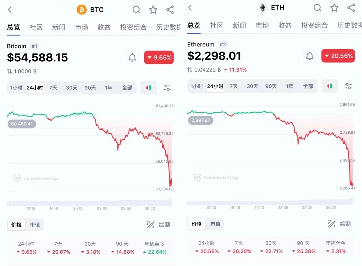 虚拟币的价格(虚拟币的价格高低是什么因素决定的)