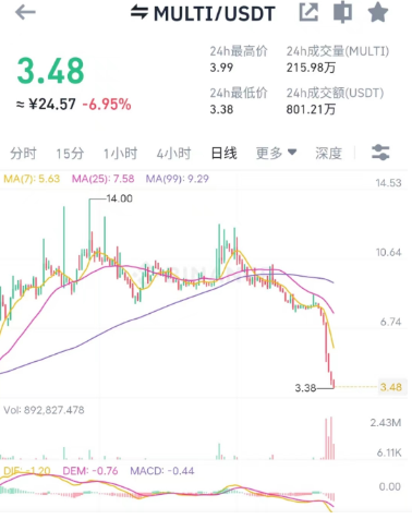 虚拟币下跌(虚拟币下跌是什么图形)