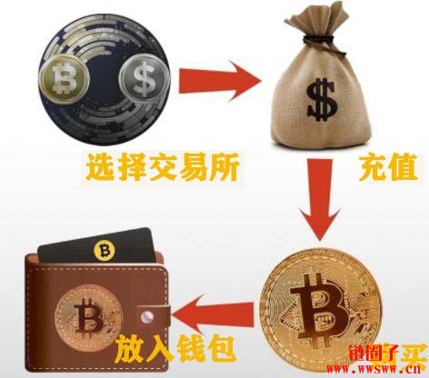 虚拟币定制(虚拟币zild)