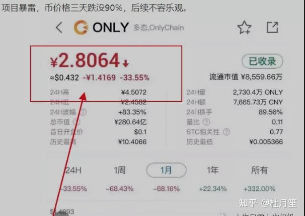虚拟币崩盘(虚拟币崩盘,投资者群里痛哭)