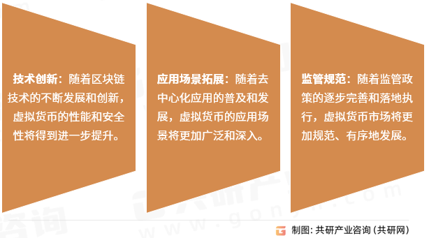 中国的虚拟币(中国的虚拟币排名)