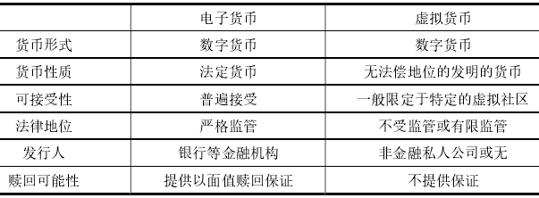 虚拟币怎么玩(虚拟币怎么玩一级市场)